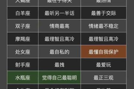 星座和性别最完美搭配吗