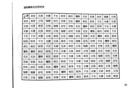 紫微斗数算什么流派 紫微斗数有多厉害？
