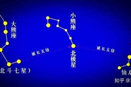 北极是指哪几个星座的