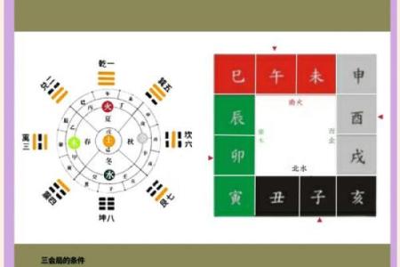 八字命理中的八字地支三合局