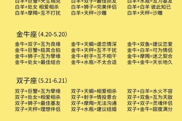 星座恋爱匹配度测试指数 白羊和白羊是最佳配对