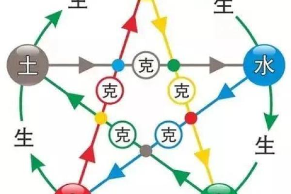 婚姻风水，幸福婚姻的风水标准