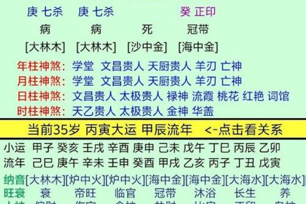 八字运年