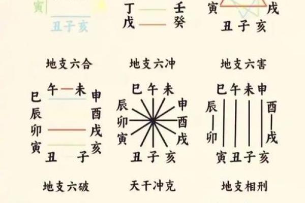 合八字多少钱