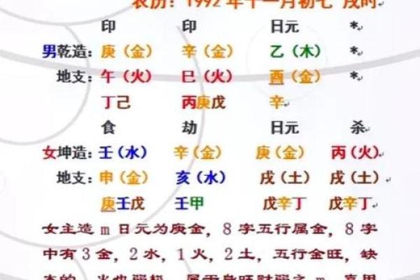 婚姻配对姓名查询表 婚姻配对姓名免费测试？