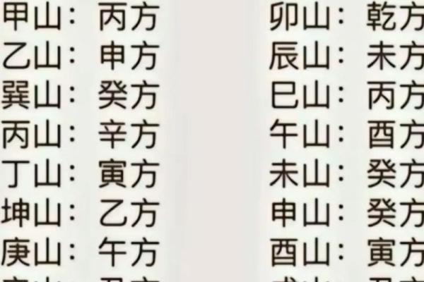 家中的桃花位在什么方位？
