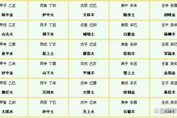 如何测算生辰八字