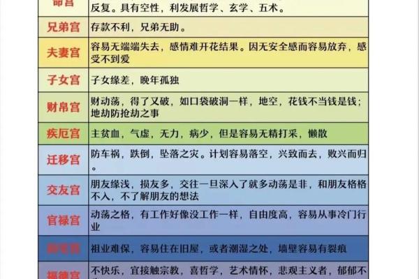 紫薇斗数怀孕生子年份
