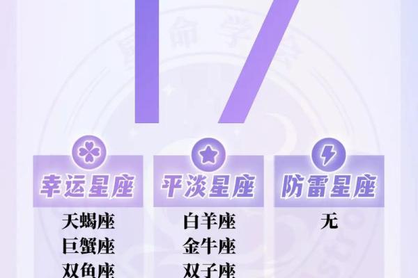 三月十七星座运势