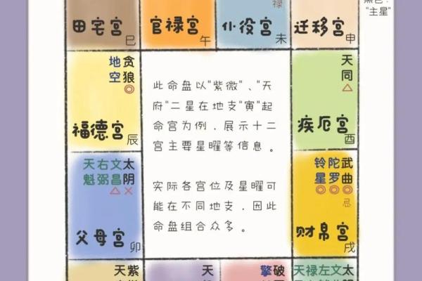 紫微斗数适合看什么方面 紫微斗数看的准吗？