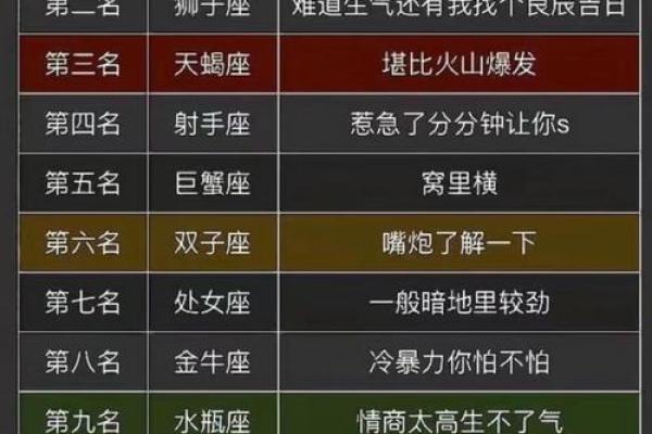 星座运势排行榜之一名是什么