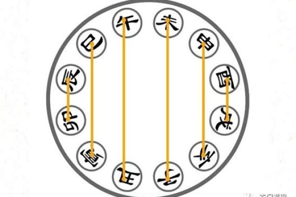 紫薇斗数相破