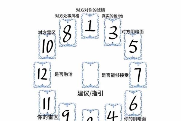 塔罗测试能否相亲遇到他？
