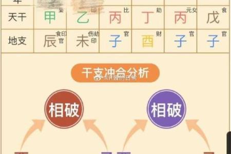 八字反推排盘