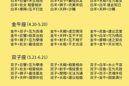 星座恋爱匹配度测试指数 白羊和白羊是最佳配对