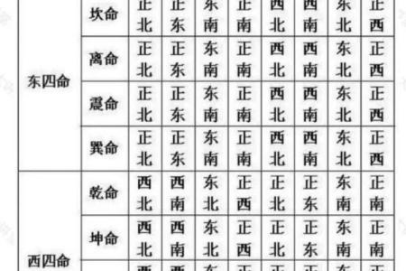 床 摆放 风水