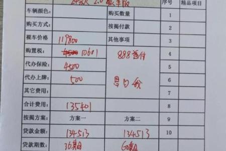 2024年10月提车最旺日子 买车提车吉日查询
