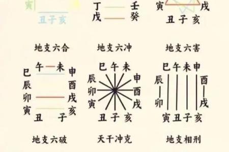 合八字多少钱