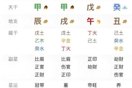 八字测命五行