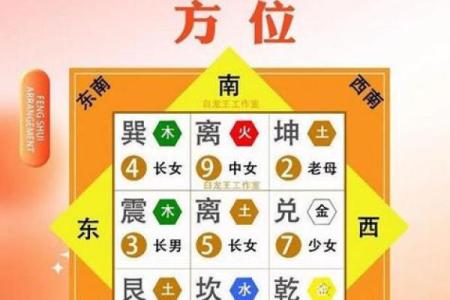 离宅风水攻略