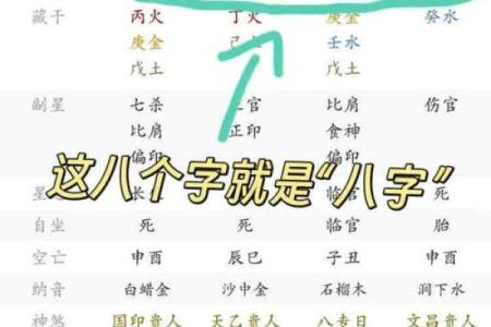 如何测算生辰八字