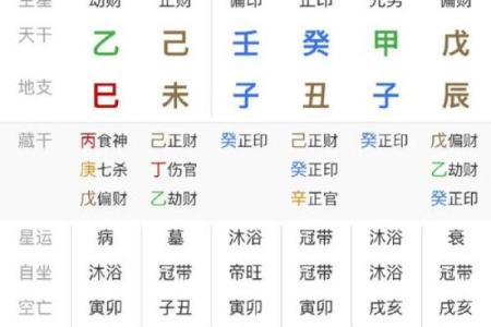 军官的八字