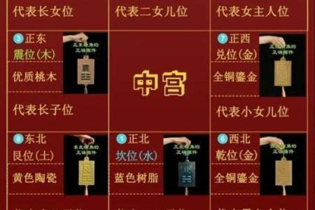 算命工作方位