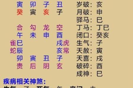 算命三大喜忌口诀