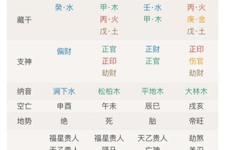 算命一生的命运