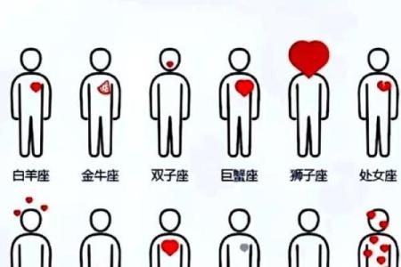 哪几个星座最适合做兄弟