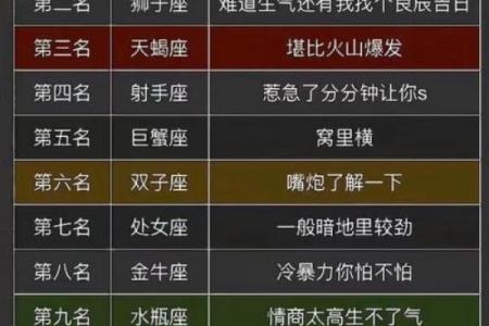 星座运势排行榜之一名是什么