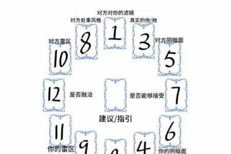 塔罗测试能否相亲遇到他？