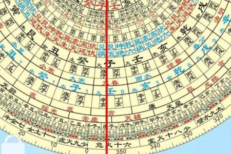 易卦方位断吉凶断事