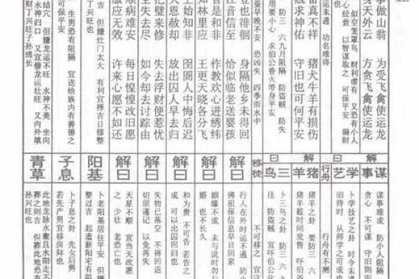 财神爷灵签第八签：孔明陇西割麦