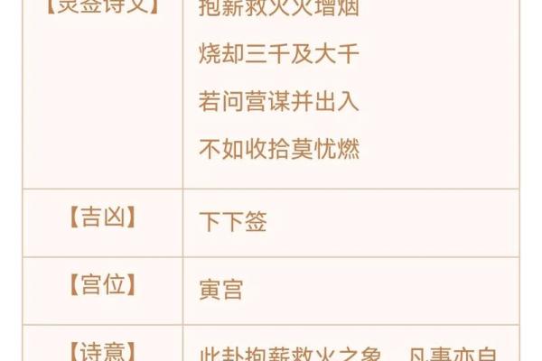 观音灵签33签求考试