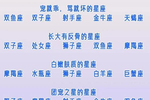 十二星座适合的名字是什么
