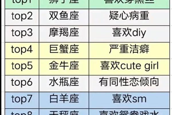 十二星座适合的名字是什么