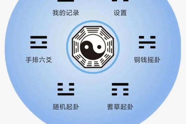 八字六爻