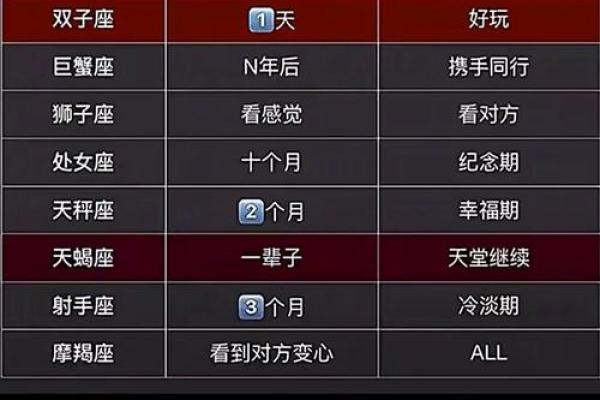 同年同月不同星座的人在一起好吗