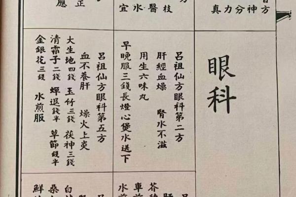 八仙宫吕祖灵签第二十二签