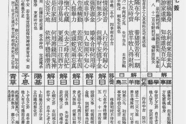 观音灵签九十签详解