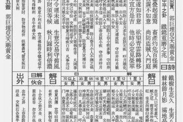 观音灵签100签详解白话 抽签解析大全