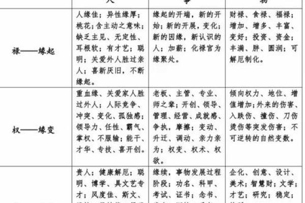 紫薇斗数官禄宫台辅
