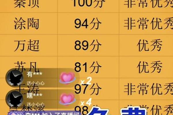 免费姓名测试打分最准,姓名打分测试免费