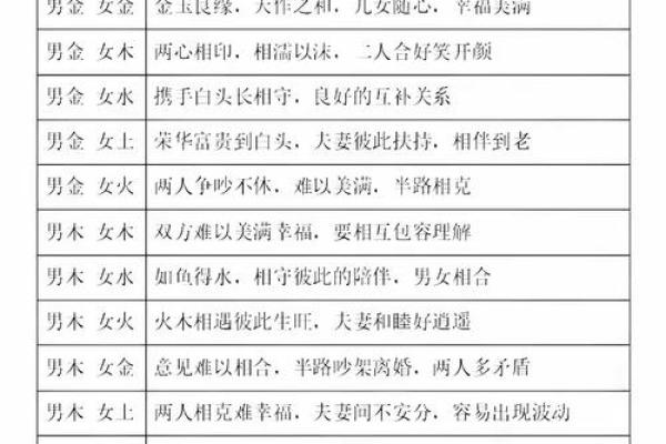 影响婚姻感情比较常见风水因素