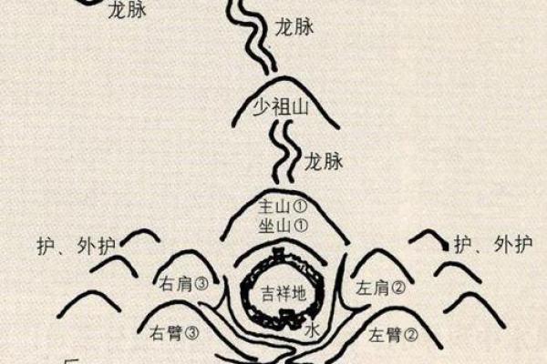 如何选择好的公墓风水