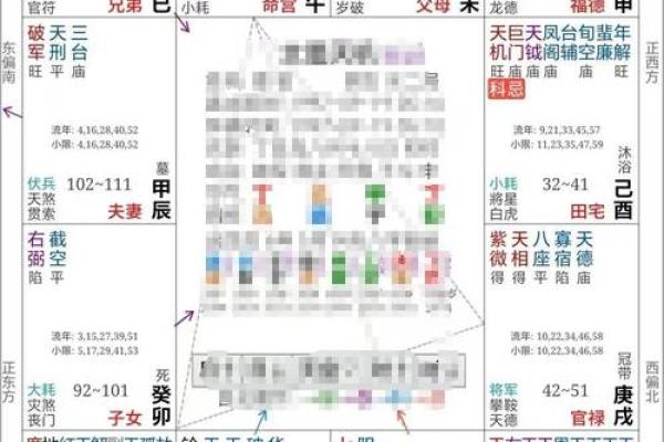 紫薇斗数解厄