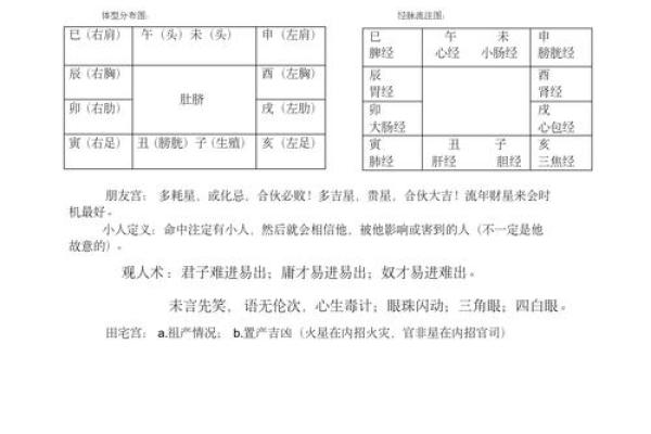 紫薇斗数解厄