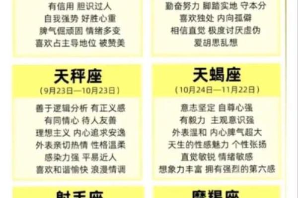 黄道十二星座是什么？黄道十二星座起源
