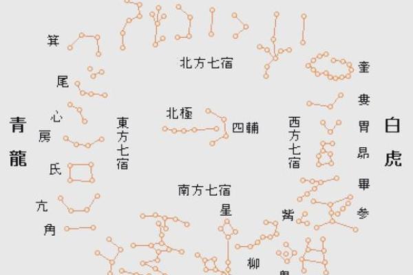 黄道十二星座是什么？黄道十二星座起源